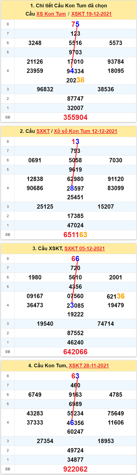 Thống kê XSMT 26122021 - Phân tích Xổ số Miền Trung 26-12 Chủ nhật hình ảnh 2 Thong ke XSMT 26122021 - Phan tich Xo so Mien Trung 26-12 Chu nhat hinh anh 2