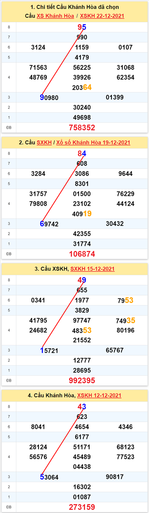 Thống kê XSMT 26122021 - Phân tích Xổ số Miền Trung 26-12 Chủ nhật hình ảnh Thong ke XSMT 26122021 - Phan tich Xo so Mien Trung 26-12 Chu nhat hinh anh