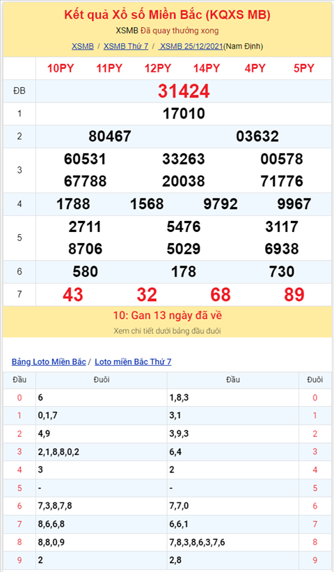 Binh luan KQXSMB 25122021 dac biet tiep tuc ve xiu hinh anh 2
