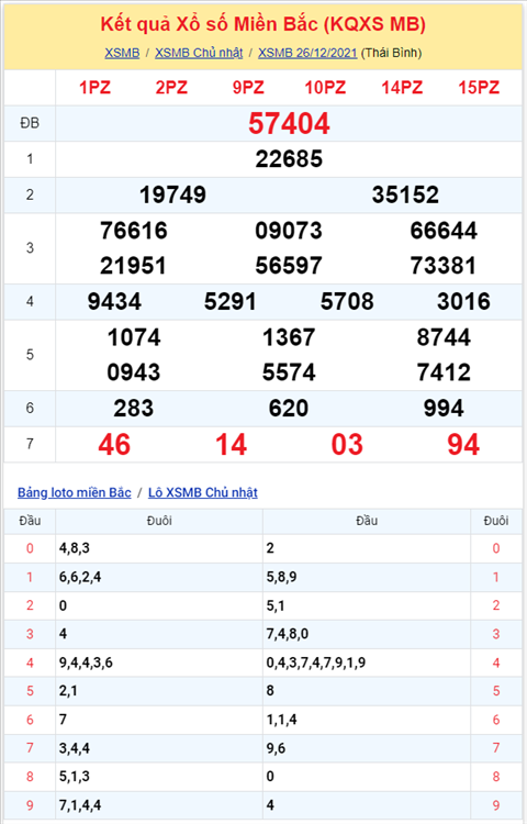 Bình luận KQXSMB 26122021 đặc biệt về đuôi 4 hai ngày hình ảnh 2 Binh luan KQXSMB 26122021 dac biet ve duoi 4 hai ngay hinh anh 2
