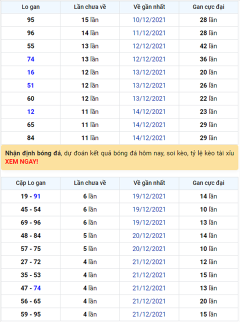 Bình luận KQXSMB 26122021 đặc biệt về đuôi 4 hai ngày hình ảnh Binh luan KQXSMB 26122021 dac biet ve duoi 4 hai ngay hinh anh