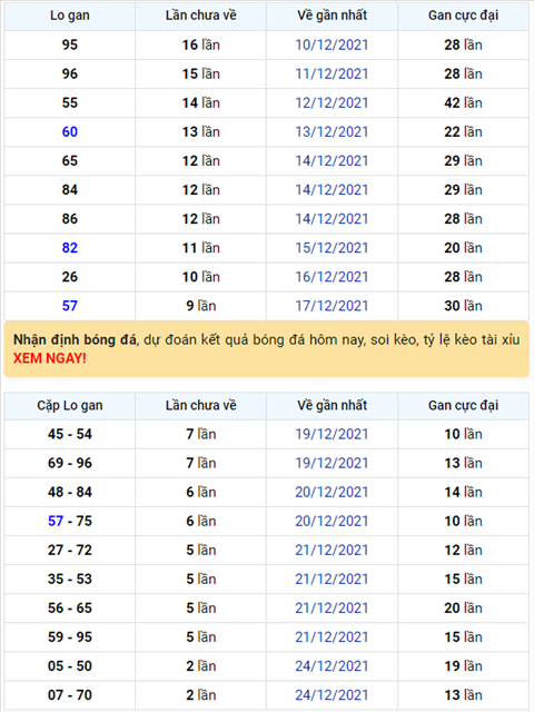 Bình luận KQXSMB 27122021 hai ngày liên tiếp đặc biệt về đầu 0 hình ảnh Binh luan KQXSMB 27122021 hai ngay lien tiep dac biet ve dau 0 hinh anh