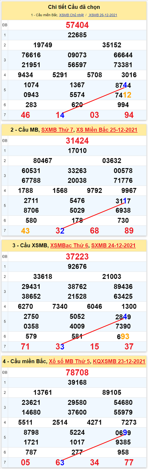 Lô kép XSMB 27122021 - Thống kê lô kép Miền bắc 2712 Thứ 2 hình ảnh 2 Lo kep XSMB 27122021 - Thong ke lo kep Mien bac 2712 Thu 2 hinh anh 2