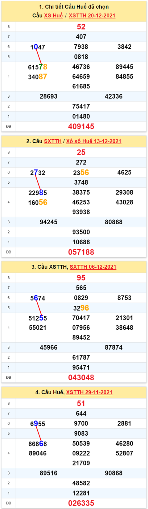 Thống kê XSMT 27122021 - Phân tích Xổ số Miền Trung 27-12 Thứ 2 hình ảnh 2 Thong ke XSMT 27122021 - Phan tich Xo so Mien Trung 27-12 Thu 2 hinh anh 2