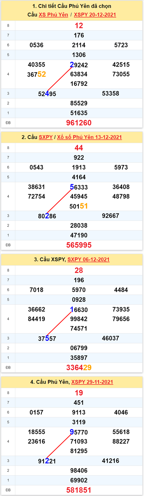 Thống kê XSMT 27122021 - Phân tích Xổ số Miền Trung 27-12 Thứ 2 hình ảnh Thong ke XSMT 27122021 - Phan tich Xo so Mien Trung 27-12 Thu 2 hinh anh