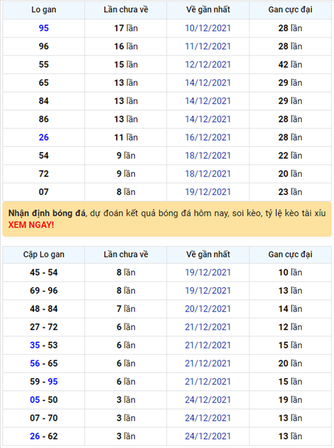 Binh luan KQXSMB 28122021 dac biet ve mat dien hinh anh
