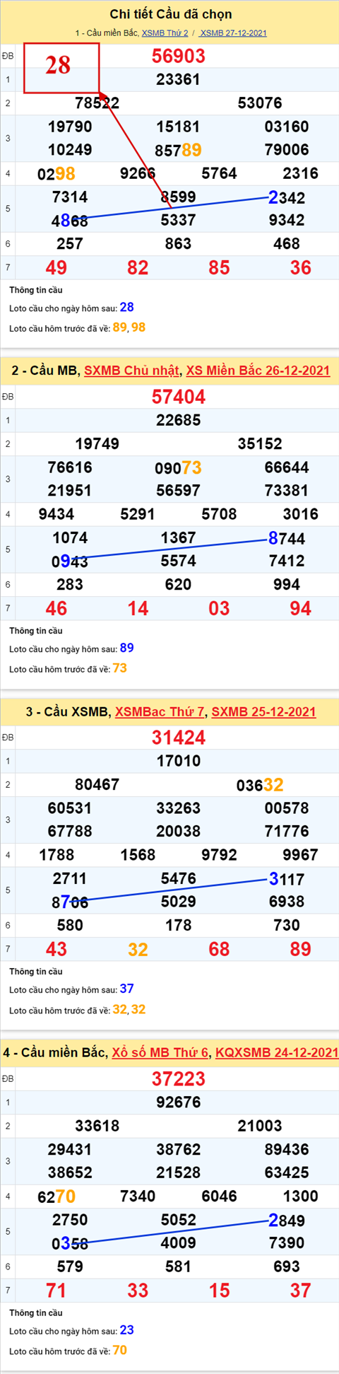 Phan tich XSMB 2812 Thu 3 - Tham khao XSMB Thu 3 ngay 28-12 hinh anh 2