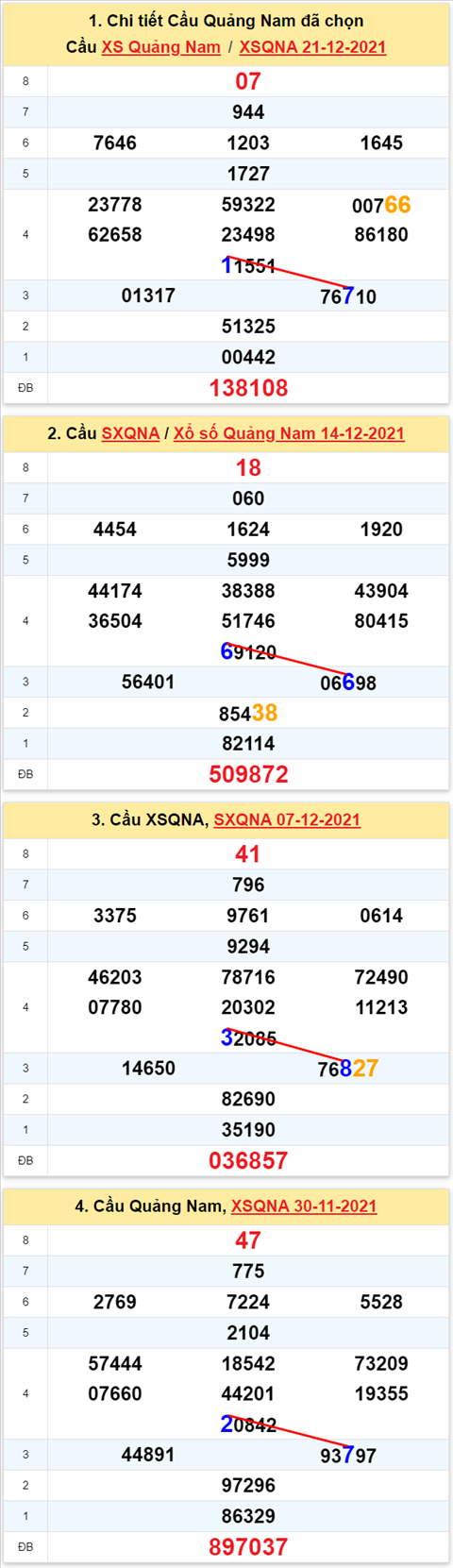 Thống kê XSMT 28122021 Thứ 3 - Phân tích XSMT Thứ 3 hôm nay hình ảnh 2 Thong ke XSMT 28122021 Thu 3 - Phan tich XSMT Thu 3 hom nay hinh anh 2