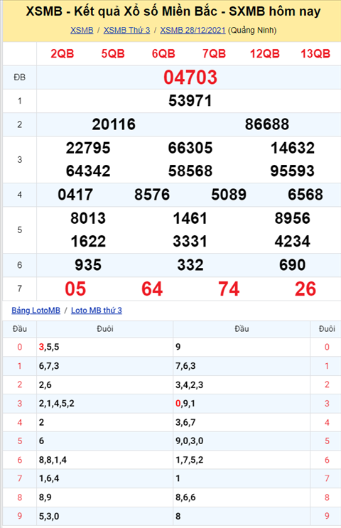 Phan tich XSMB 2912 Thu 4 - Thong ke XSMB Thu 4 chinh xac hinh anh