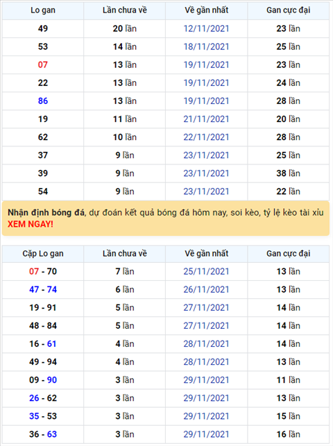 Bình luận KQXSMB 03122021 đặc biệt bệt đuôi 7 hình ảnh Binh luan KQXSMB 03122021 dac biet bet duoi 7 hinh anh