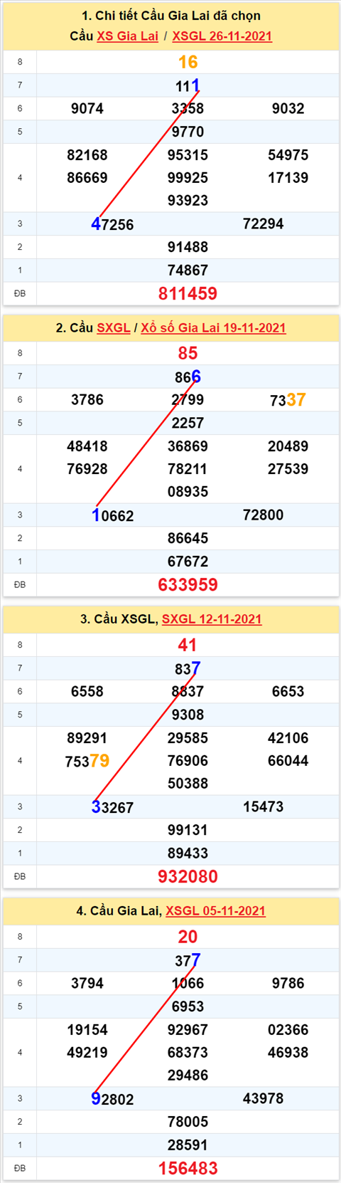 Thống kê XSMT 03122021 - Phân tích Xổ số Miền Trung 03-12 Thứ 6 hình ảnh Thong ke XSMT 03122021 - Phan tich Xo so Mien Trung 03-12 Thu 6 hinh anh