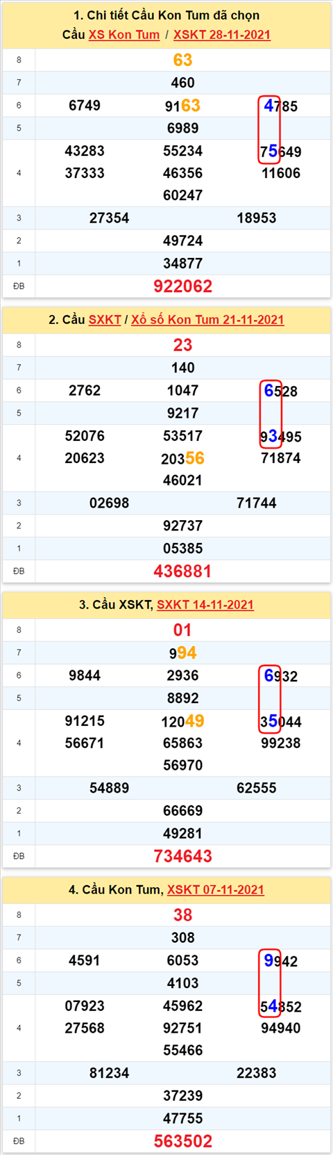 Thong ke XSMT 05122021 - Phan tich Xo so Mien Trung 05-12 Chu nhat hinh anh 2