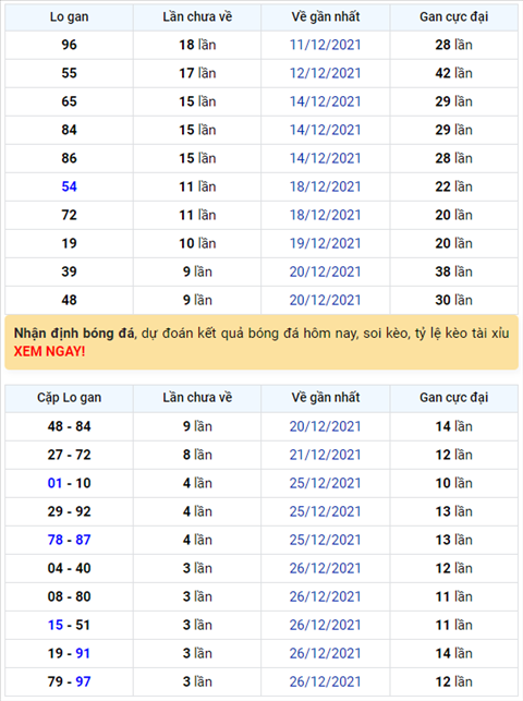 Binh luan KQXSMB 30122021 dac biet ve kep thong hai ngay, hom nay la 33 hinh anh