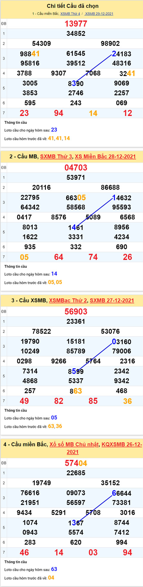 Phân tích XSMB 3012 thứ 5 - Tham khảo XSMB Thứ 5 hôm nay hình ảnh 2 Phan tich XSMB 3012 thu 5 - Tham khao XSMB Thu 5 hom nay hinh anh 2