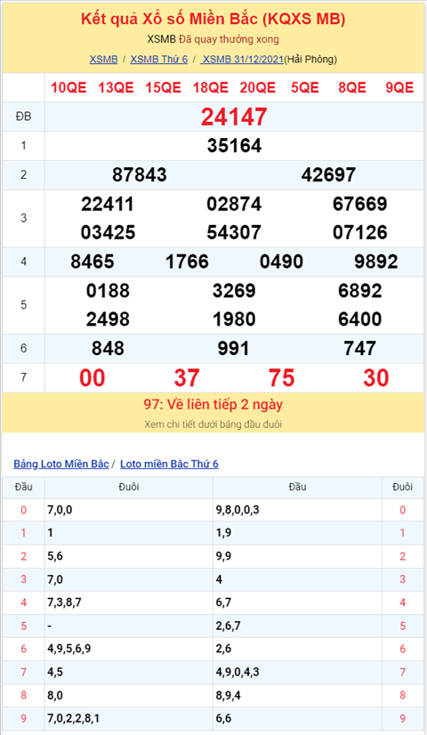 Binh luan KQXSMB 31122021 dac biet tiep tuc ve xiu hinh anh 2
