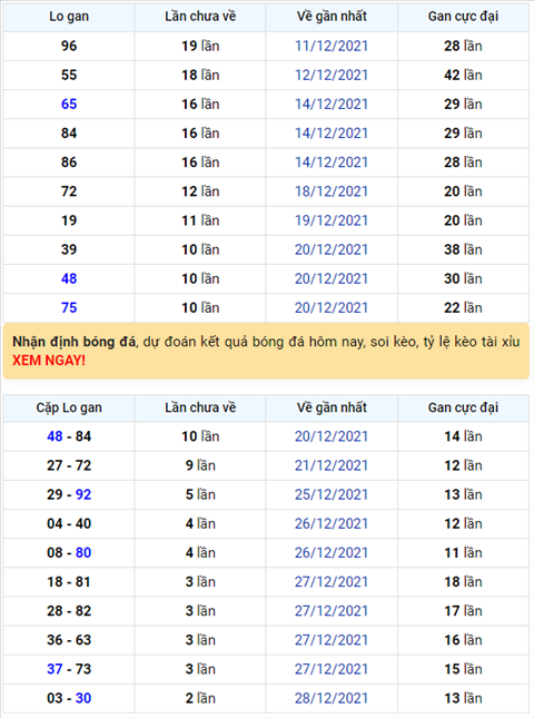 Binh luan KQXSMB 31122021 dac biet tiep tuc ve xiu hinh anh