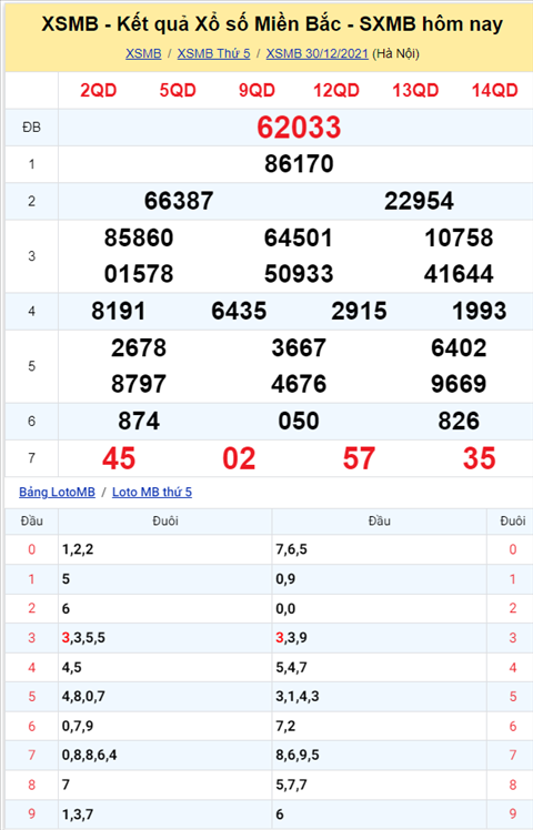 ket-qua-xsmb-thu-6-ngay-31-12-2021-xs