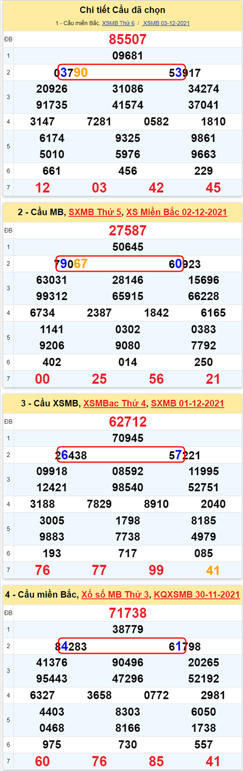 Lô kép XSMB 04122021 - Phân tích số kép Miền Bắc 04-12 thứ 7 hình ảnh 2 Lo kep XSMB 04122021 - Phan tich so kep Mien Bac 04-12 thu 7 hinh anh 2