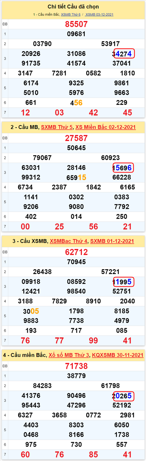 Lô kép XSMB 04122021 - Phân tích số kép Miền Bắc 04-12 thứ 7 hình ảnh 3 Lo kep XSMB 04122021 - Phan tich so kep Mien Bac 04-12 thu 7 hinh anh 3