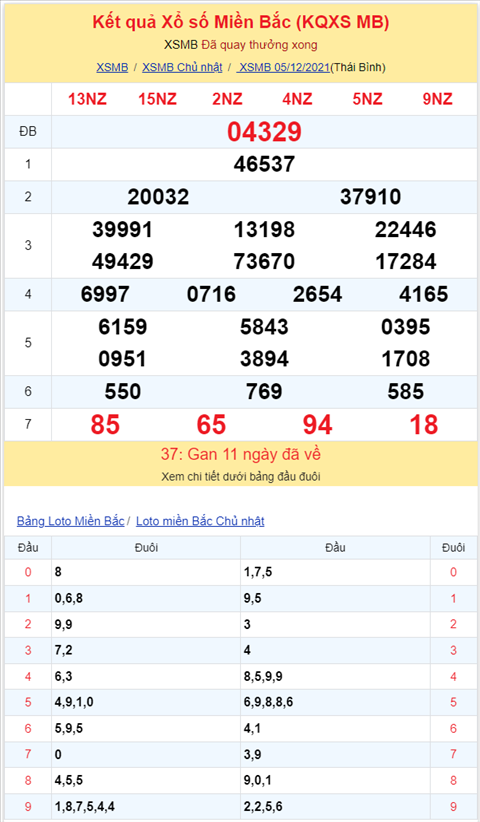 Binh luan KQXSMB 05122021 ba ngay lien tiep dac biet ve xiu hinh anh 2