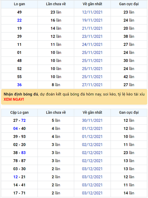 Binh luan KQXSMB 06122021 dac biet da chuyen qua ve tai hinh anh