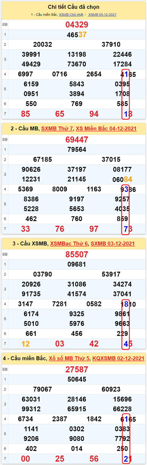 Lo kep XSMB 06122021 - Phan tich so kep Mien Bac 06-12 thu 2 hinh anh 3