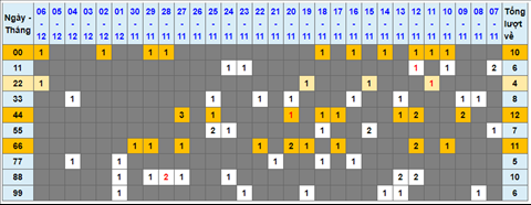 Lo kep XSMB 07122021 - Phan tich so kep Mien Bac 07-12 thu 3 hinh anh