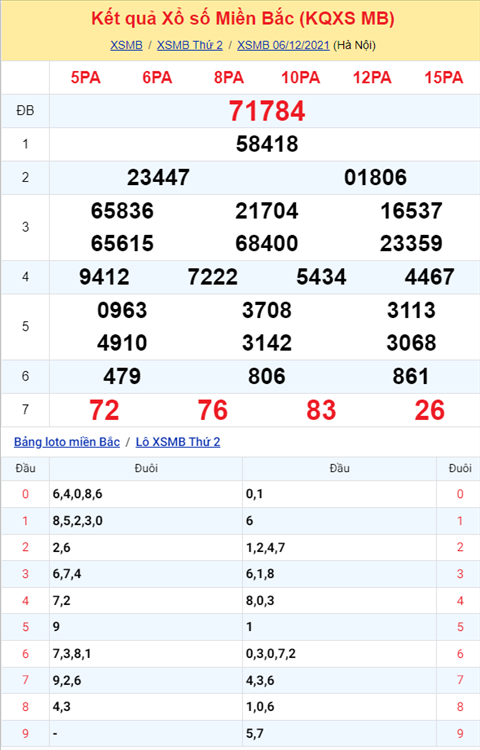ket-qua-xsmb-thu-3-ngay-07-12-2021-xs