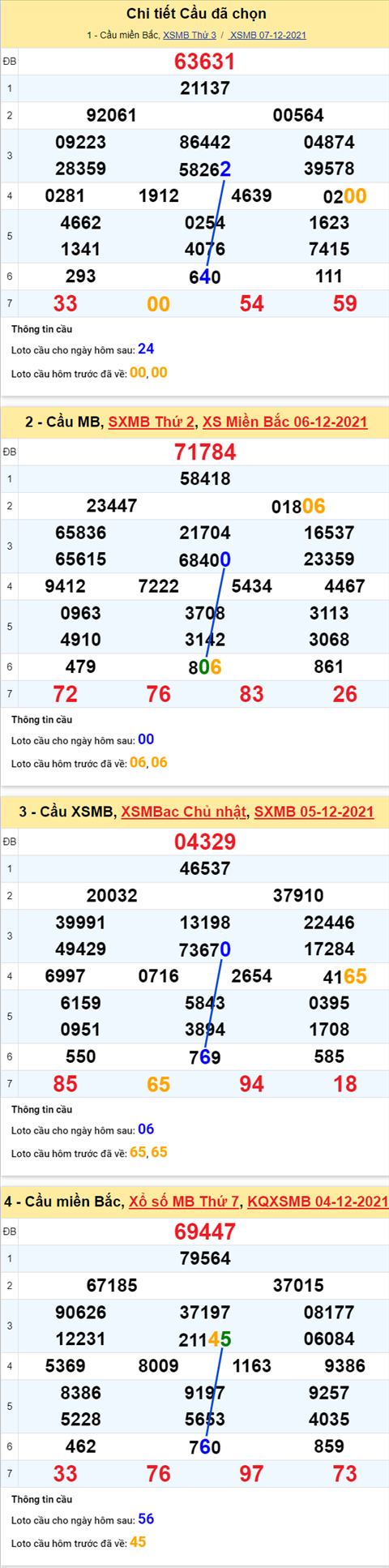 Phan tich XSMB 812 Thu 4 - Thong ke KQXSMB Thu 4 chinh xac hinh anh 2