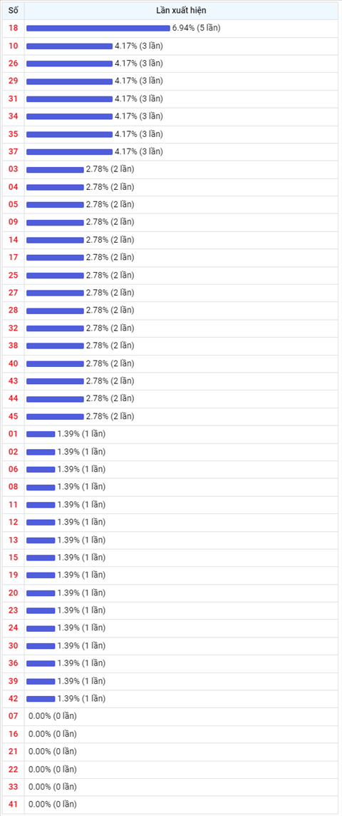 Thống kê Vietlott 08122021 - Phân tích Xổ số Mega 645 08-12 Thứ 4 hình ảnh 2 Thong ke Vietlott 08122021 - Phan tich Xo so Mega 645 08-12 Thu 4 hinh anh 2
