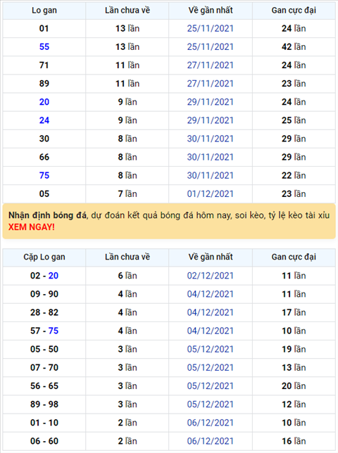 Bình luận KQXSMB 09122021 kép 00 về liên tiếp 4 ngày hình ảnh Binh luan KQXSMB 09122021 kep 00 ve lien tiep 4 ngay hinh anh