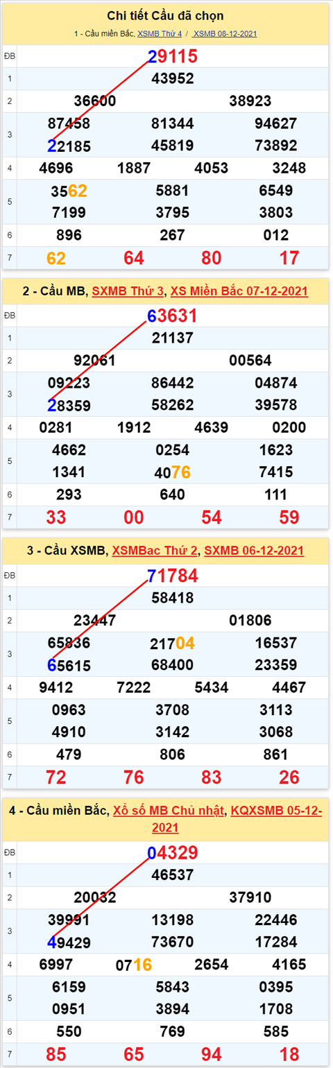 Lô kép XSMB 09122021 - Phân tích số kép Miền Bắc 09-12 thứ 5 hình ảnh 2 Lo kep XSMB 09122021 - Phan tich so kep Mien Bac 09-12 thu 5 hinh anh 2