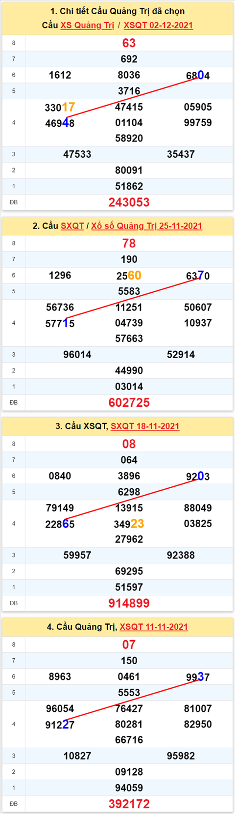 Thong ke XSMT 09122021 - Phan tich Xo so Mien Trung 09-12 Thu 5 hinh anh 3