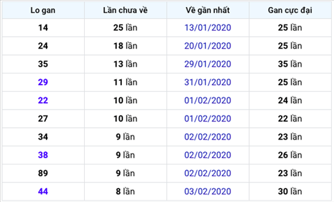 KQXSMB ngay nay nam xua - Ket qua xo so Mien Bac 12-02-2020 hinh anh 2