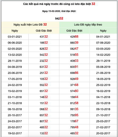 KQXSMB ngay nay nam xua - Ket qua xo so Mien Bac 13-02-2020 hinh anh 3