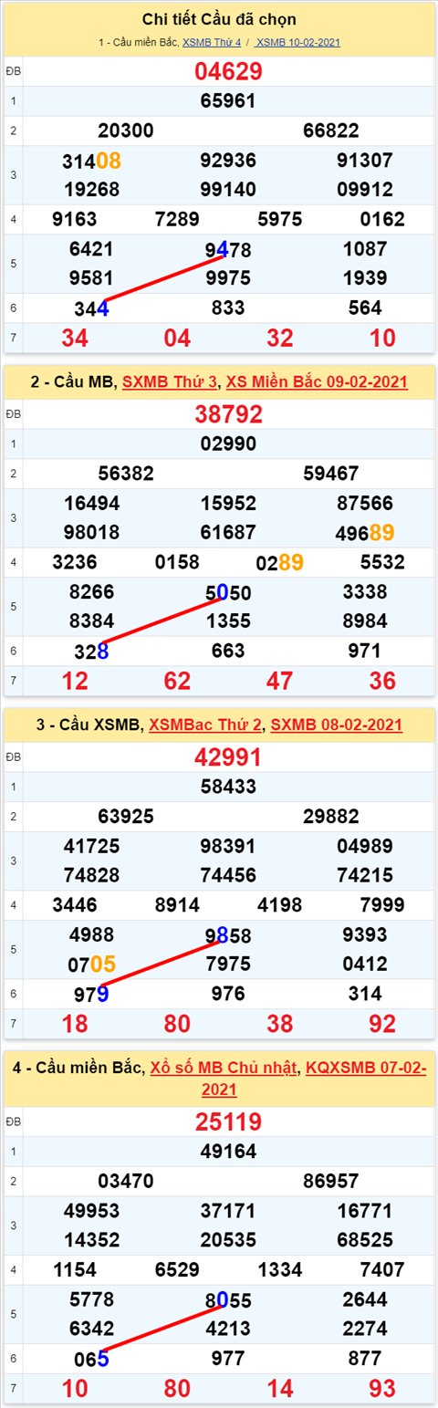 Lo kep XSMB 15022021 - Phan tich so kep Mien Bac 15-02 thu 2 hinh anh 2
