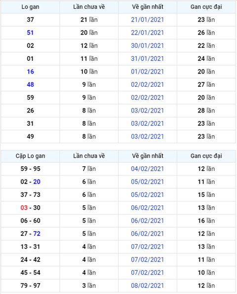 Binh luan KQXSMB 16022021 dac biet chuyen qua ve xiu hinh anh