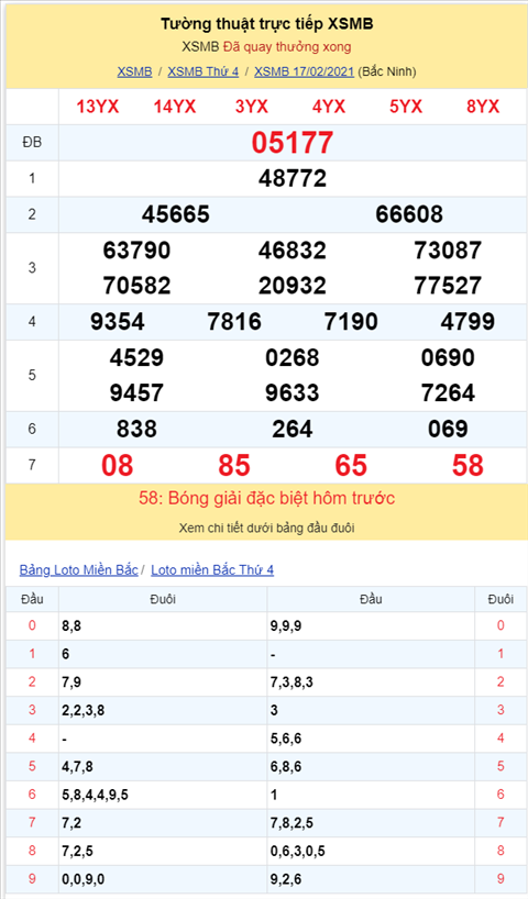 Binh luan KQXSMB 17022021 dac biet ve kep 77 hinh anh 2