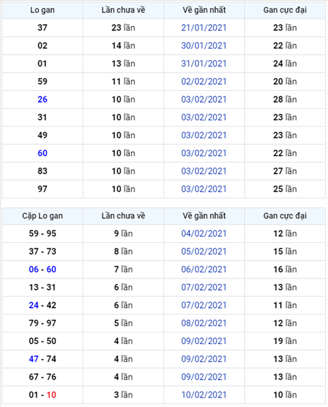 Binh luan KQXSMB 18022021 dac biet chuyen qua ve xiu hinh anh