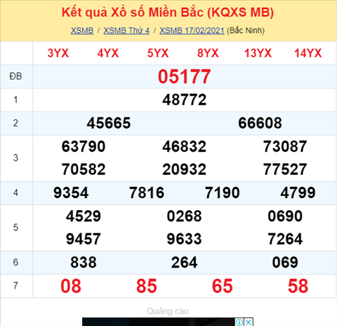 Thong ke XSMB 18022021 - Phan tich xo so Mien Bac 18-02 Thu 5 hinh anh