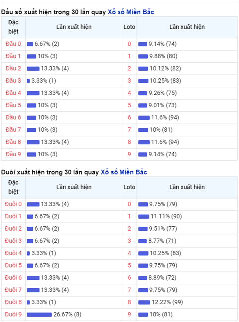Phan tich XSMB ngay 19022021 - Thong ke XSMB thu 6 hinh anh 2