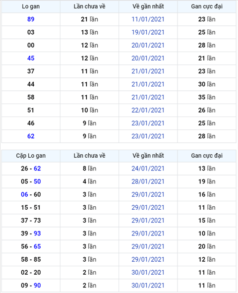 Binh luan KQXSMB 02022021 dac biet bet tai ba ngay hinh anh