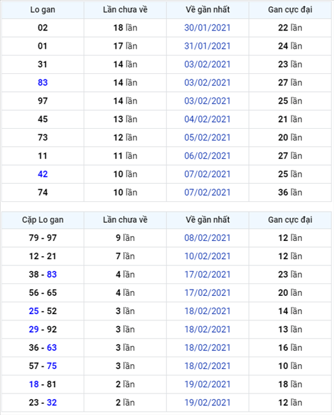 Binh luan KQXSMB 22022021 dac biet bet dau 0 hinh anh