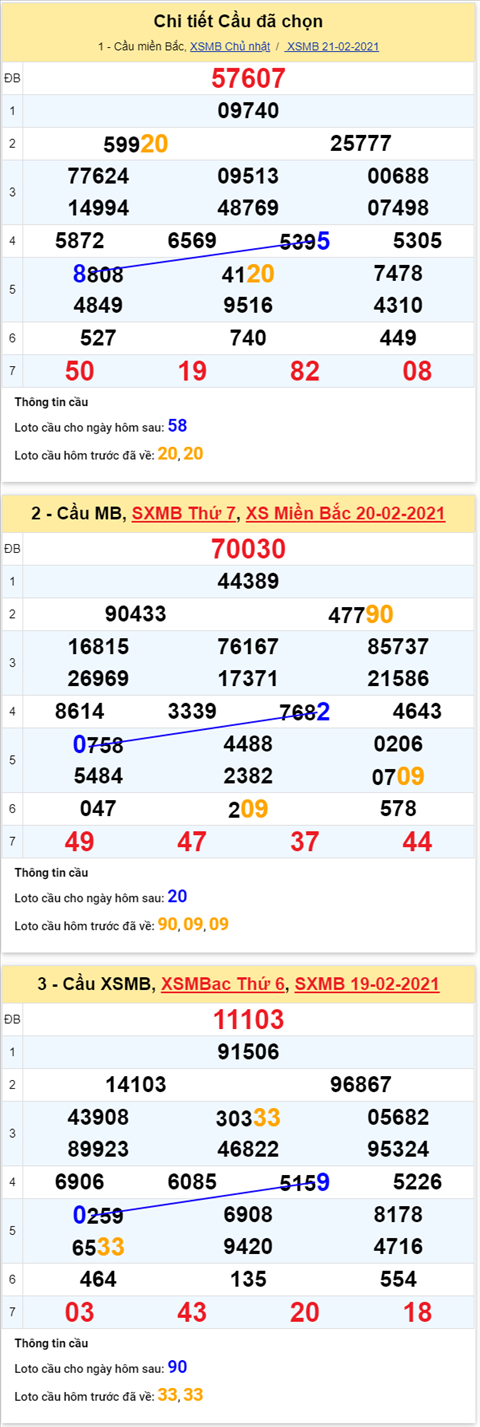 Phan tich XSMB 2202 - Thong ke XSMB hom nay thu 2 ngay 22-02 hinh anh 4