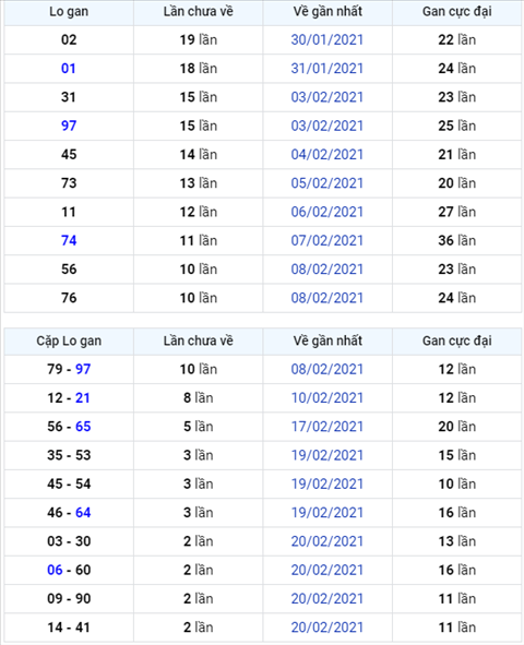 Binh luan KQXSMB 23022021 sau ngay lien tiep dac biet ve xiu hinh anh