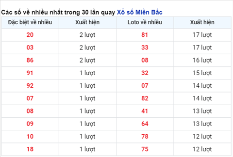 Phan tich XSMB 2302 - Thong ke XSMB thu 3 hom nay hinh anh 2
