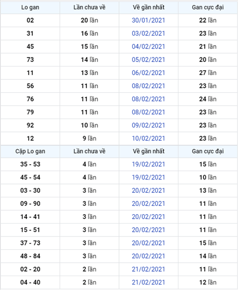 Phan tich XSMB 2402 - Thong ke XSMB thu 4 ngay 24-02 hinh anh 3
