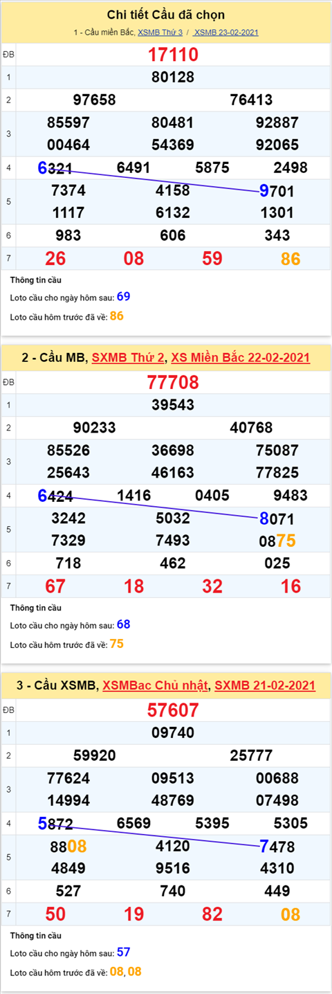 Phan tich XSMB 2402 - Thong ke XSMB thu 4 ngay 24-02 hinh anh 4