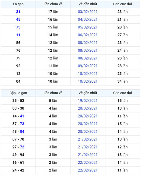 Binh luan KQXSMB 25022021 on gioi dac biet da ve tai hinh anh