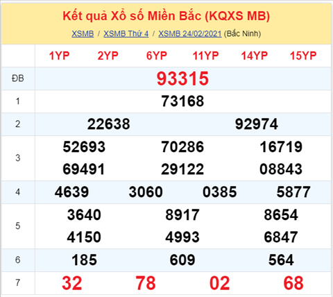 Phan tich XSMB 2502 thu 5 - Thong ke XSMB hom nay 2502 hinh anh